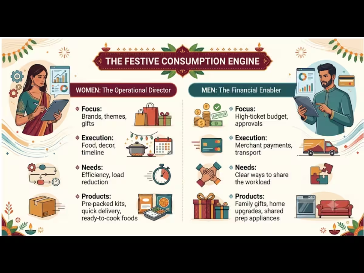 Why Women Carry the Burden of Rituals and What It Means for Brands